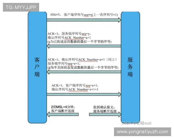八方体育登录常见错误原因分析及解决方案详细解读